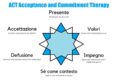 Cos'è la ACT (Acceptance and Commitment Therapy)